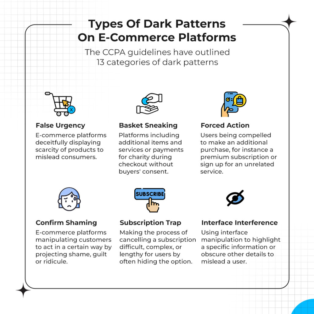 A Picture of types of Dark patterns on Ecommerce platforms 