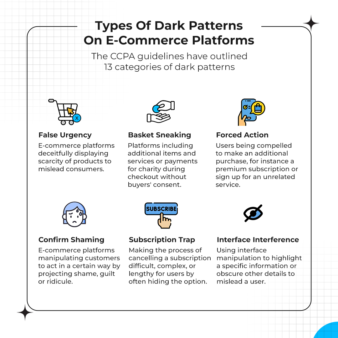 Infographic titled "Types of Dark Patterns on E-Commerce Platforms" highlighting six deceptive tactics used by online retailers, based on CCPA guidelines. False Urgency – Icon of a shopping cart with a clock, representing the tactic of falsely displaying limited product availability to rush customer decisions. Basket Sneaking – Icon of a hand placing a coin, symbolizing the inclusion of extra items or charges (like donations) at checkout without user consent. Forced Action – Icon of a hand holding a phone, indicating users being compelled to complete unrelated actions like subscribing or making additional purchases. Confirm Shaming – Sad face icon, showing platforms using guilt or shame to manipulate customer choices. Subscription Trap – Icon of a hand clicking “Subscribe,” representing difficult or hidden cancellation processes for subscriptions. Interface Interference – Eye icon with a slash through it, referring to misleading interface design that hides or emphasizes information unfairly. The graphic uses minimalist illustrations and a clean layout to clearly convey each dark pattern.