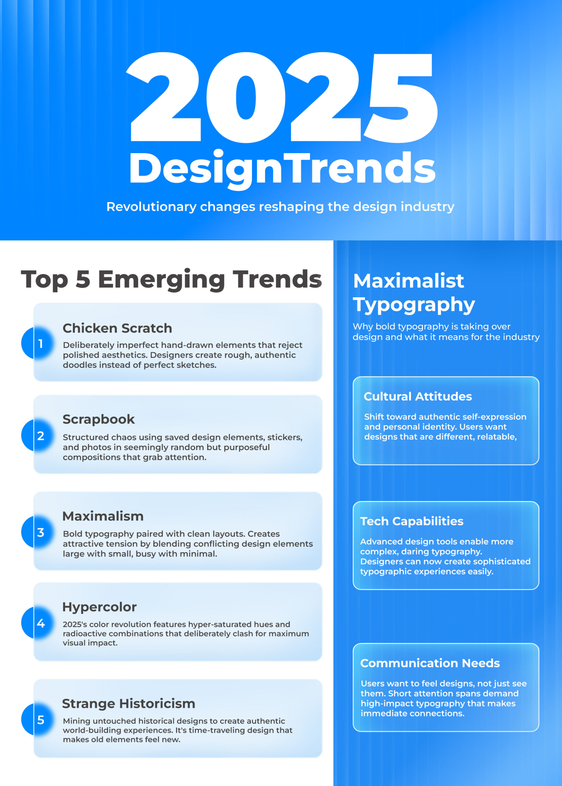 Infographic showing "2025 Design Trends" with five emerging styles: Chicken Scratch, Scrapbook, Maximalism, Hypercolor, and Strange Historicism. Includes a spotlight on Maximalist Typography and its rise, driven by cultural attitudes, tech capabilities, and communication needs. Blue gradient background with bold white typography. 