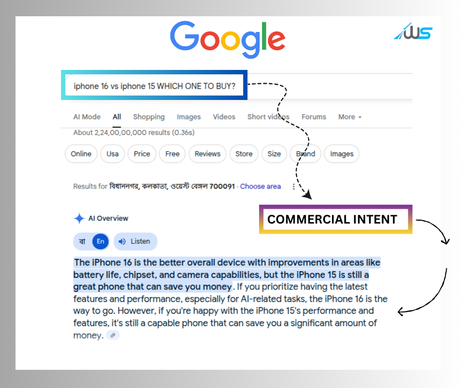 A Picture containing an example of Commercial Keyword intent