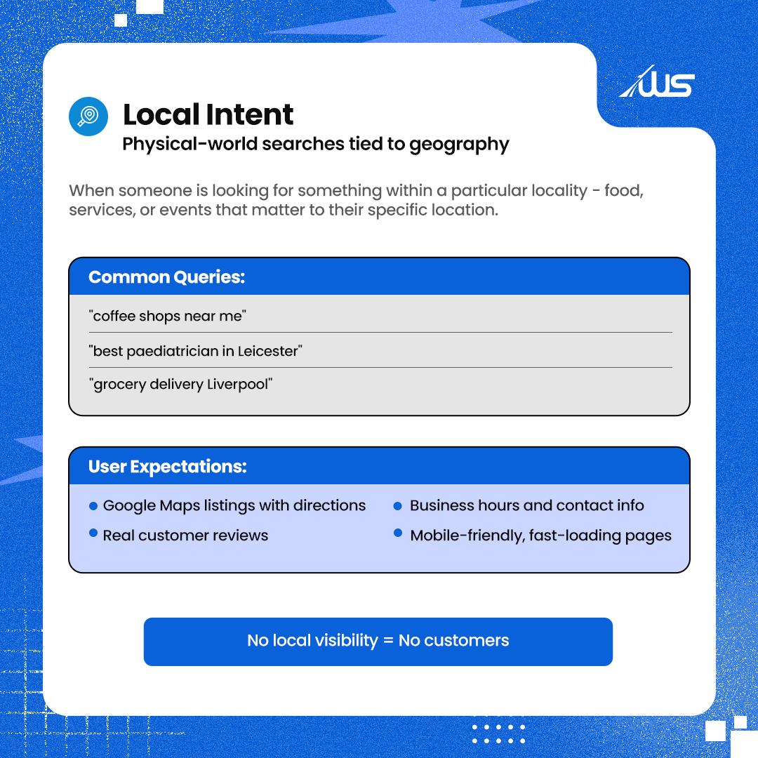 An infographics of Local intent Search keyword for SEO Secrets in 2025
