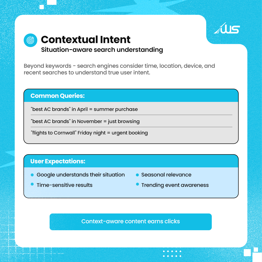 An info graphics on Voice Search intent keyword for SEO Secrets in 2025
