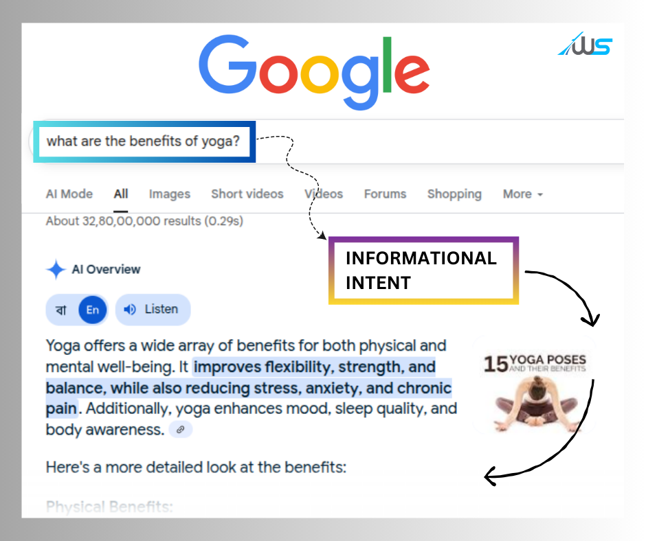 A Picture containing an example of Informational Keyword intent