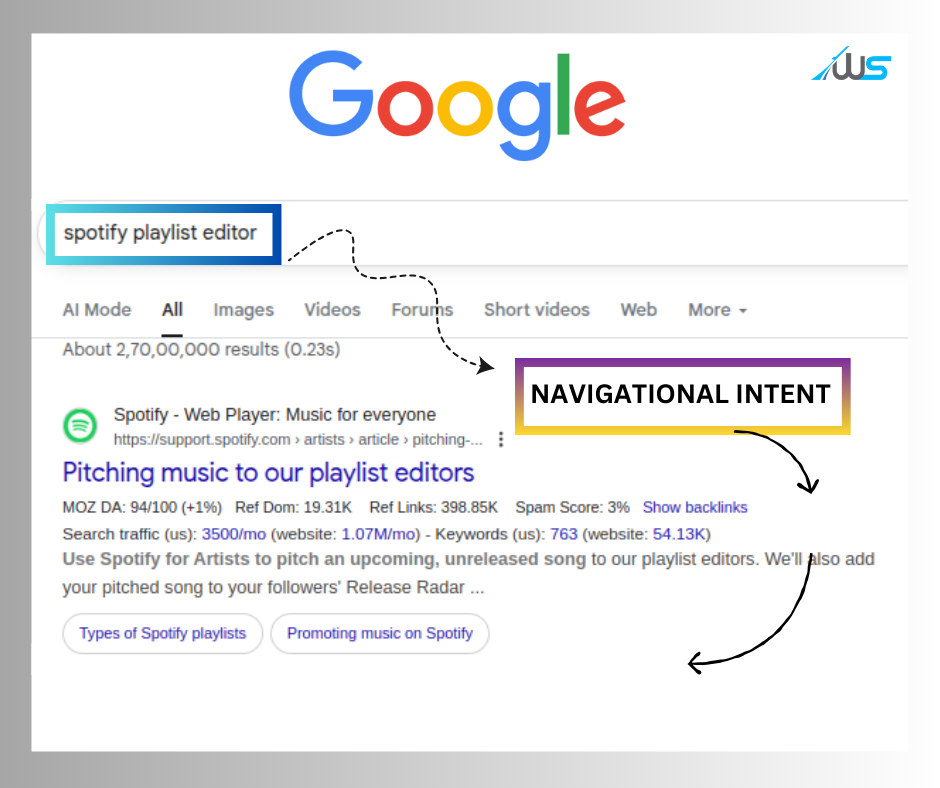 A Picture containing an example of Navigational Keyword intent