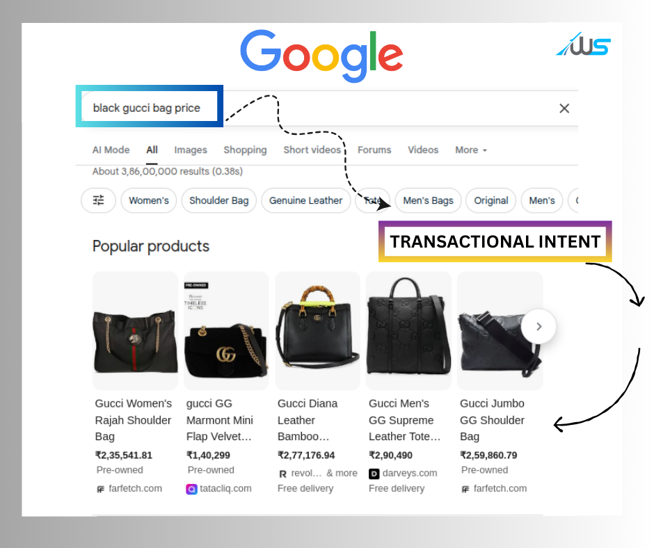 A Picture containing an example of Transactional Keyword intent