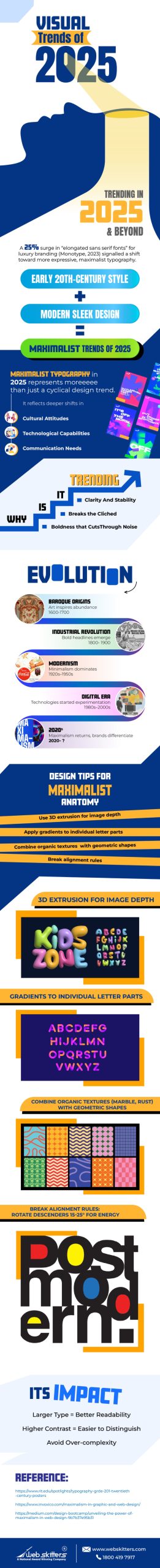 Infographic titled “Visual Trends of 2025 & Beyond” created by Webskitters, focusing on the rise of maximalist typography. The infographic begins with a header highlighting that 25% of brands adopted exaggerated serif fonts in 2023, setting the stage for bolder styles in 2025. It illustrates how a mix of early 20th-century style and modern sleek design shapes today’s maximalist trends. The section "Why It’s Trending" explains that clarity, stability, and boldness help designs stand out. A timeline of typography evolution is shown from Baroque and Industrial Revolution to Modernism, the Digital Era, and today's adaptive branding in 2025. Next, the "Maximalist Anatomy" section offers design tips, such as using 3D extrusion for depth, applying gradients to individual letter parts, combining organic textures like marble and rust with geometric shapes, and breaking alignment rules by rotating descenders for dynamic effects. Sample visuals include colorful 3D typography ("Kids Zone"), gradient alphabets, texture-pattern letterforms, and a bold “postmodern” layout. The final section outlines its impact: larger type improves readability, higher contrast enhances distinction, and simplification should avoid over-complexity. Footer includes reference links and the Webskitters logo and website URL.