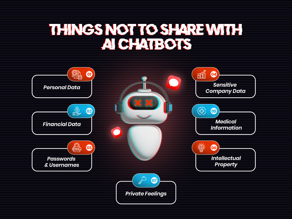 Infographic titled “Things Not to Share with AI Chatbots,” listing personal data, financial data, passwords, sensitive company data, medical information, intellectual property, and private feelings