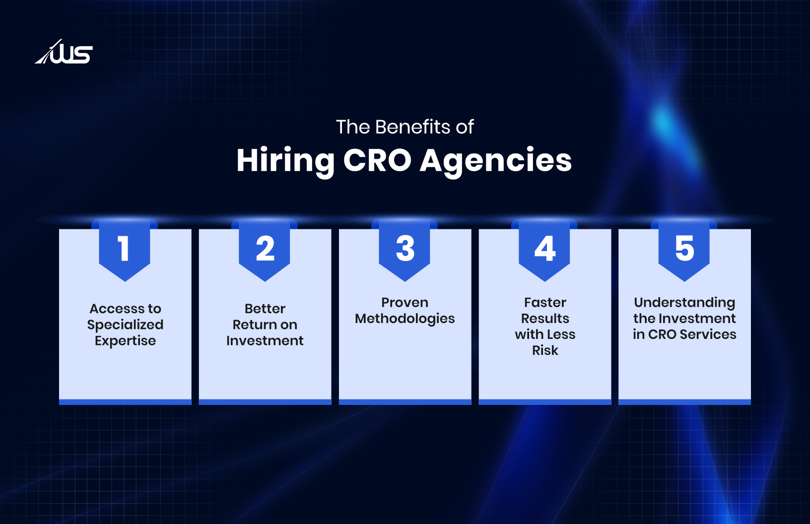 Infographic titled 'The Benefits of Hiring CRO Agencies' with five highlighted points. 1: Access to Specialized Expertise, 2: Better Return on Investment, 3: Proven Methodologies, 4: Faster Results with Less Risk, 5: Understanding the Investment in CRO Services. The design has a dark blue background with light blue numbered boxes.