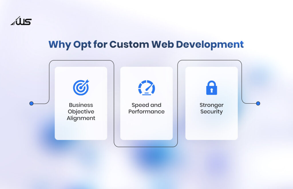 Vibe Coding vs Custom Web Development – reasons to choose creativity with business alignment, performance, and security.