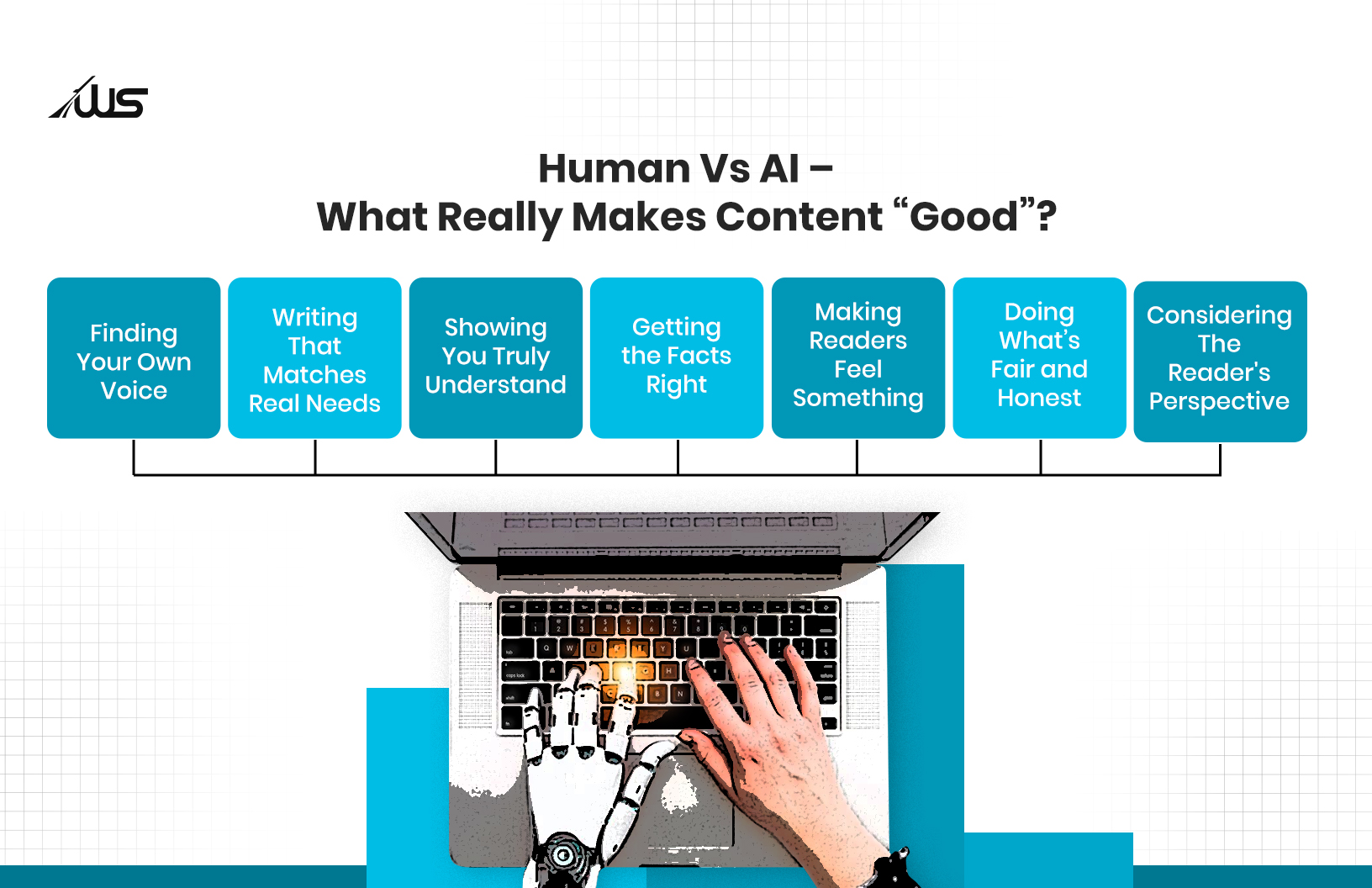 A graphic listing qualities of good content—such as finding your voice, matching real needs, understanding readers, accuracy, emotion, fairness, and perspective—above an image of a human hand and a robot hand typing together on a laptop.