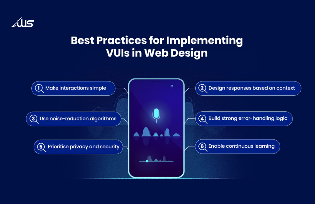 Graphic showing best practices for implementing Voice User Interface (VUI) in web design, including simple interactions, context-based responses, and privacy focus.