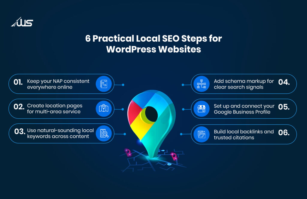Graphic showing six practical local SEO steps for WordPress websites, including NAP consistency, location pages, local keywords, schema markup, Google Business Profile, and local backlinks.