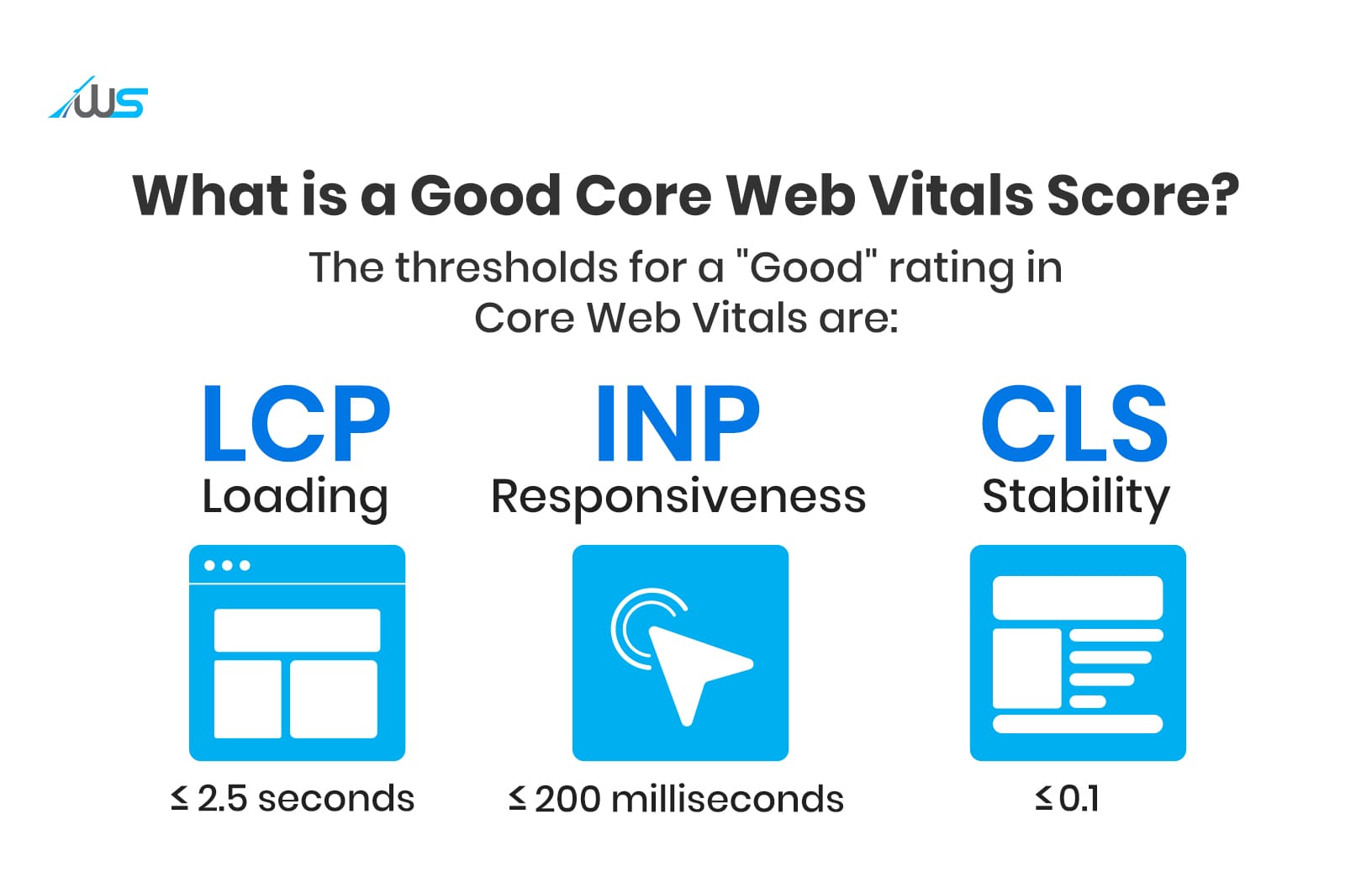 Examples of Good Core Web vital score