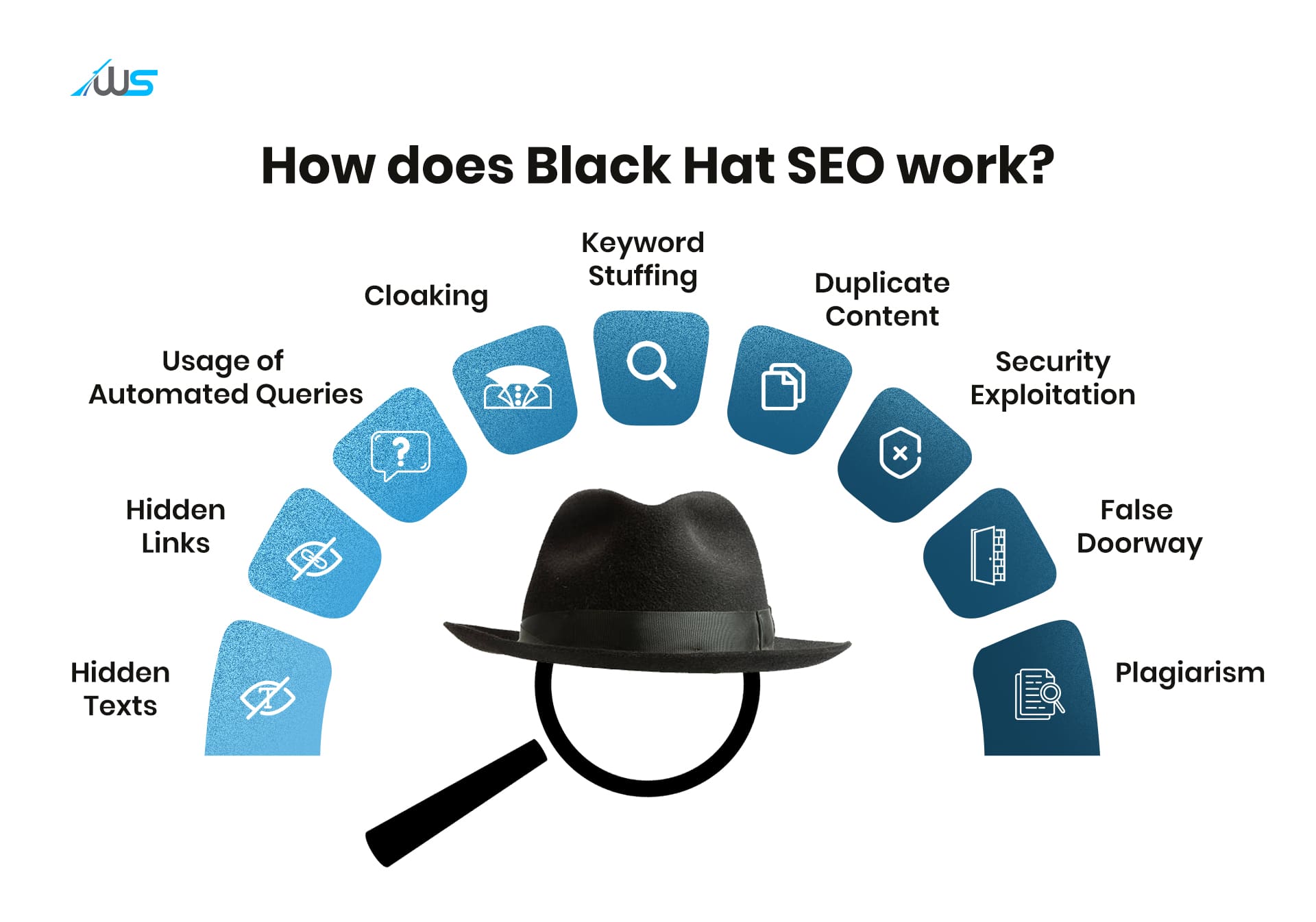 How does Black Hat SEO Works