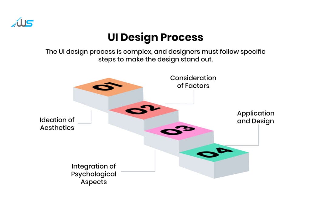 Designers should be clear about the design psychology/process and how the users will perceive it.