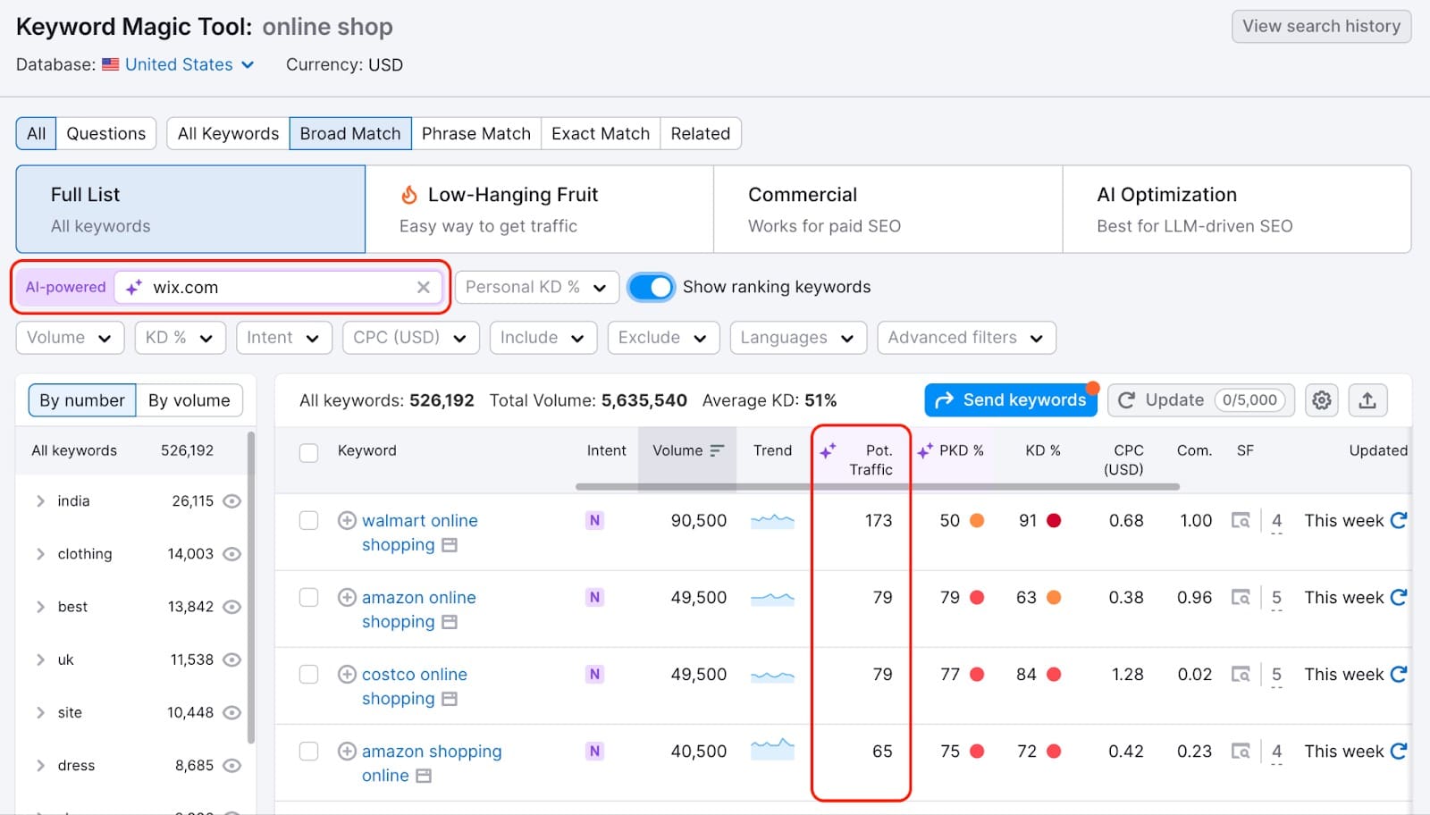 SEMRUSH Dashboard The Potential Traffic column helps estimate visits if your page ranks well.