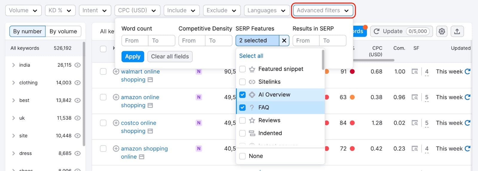 SEMRUSH Dashboard Advanced filters for SERP features such as AI overview and FAQ in Keyword Magic Tool.