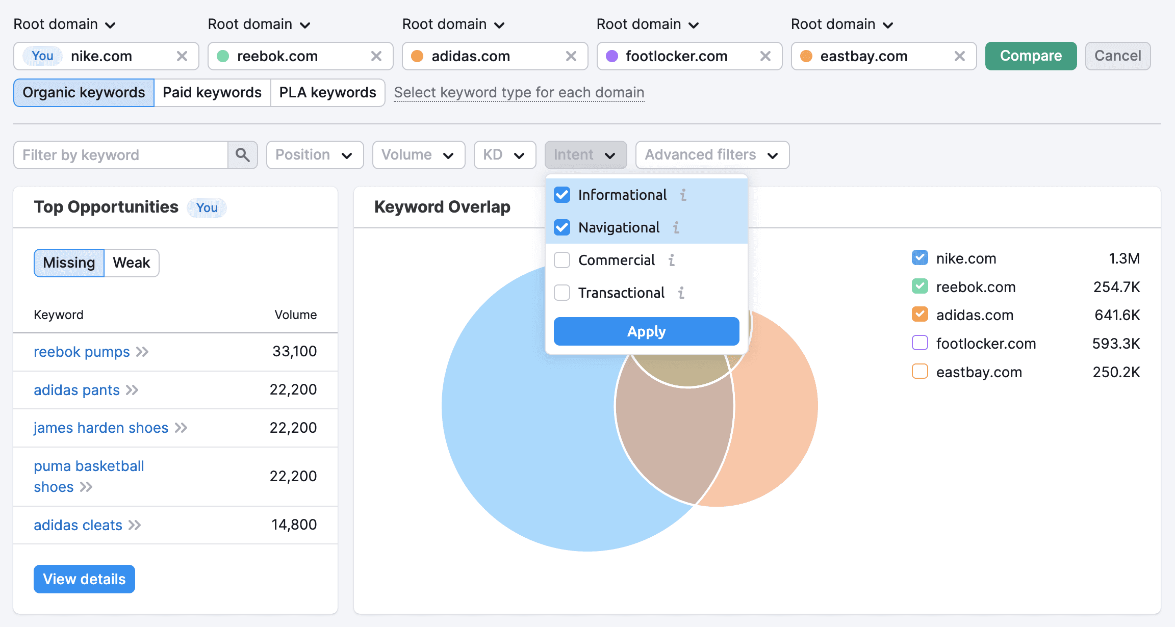 Filtering keywords by search intent (Informational, Navigational, Commercial, Transactional) in Keyword Gap.