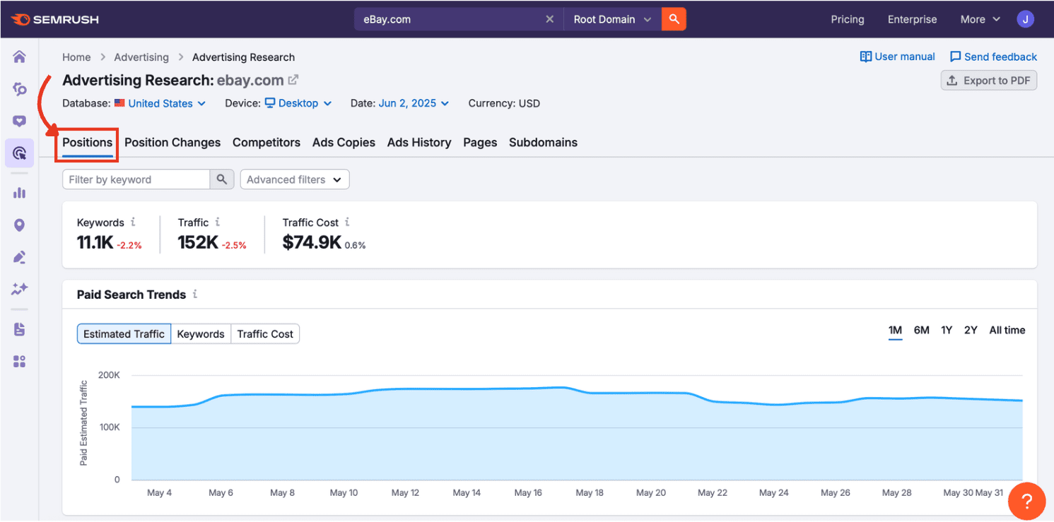 Advertising Research Positions tab displaying paid search trends and metrics.