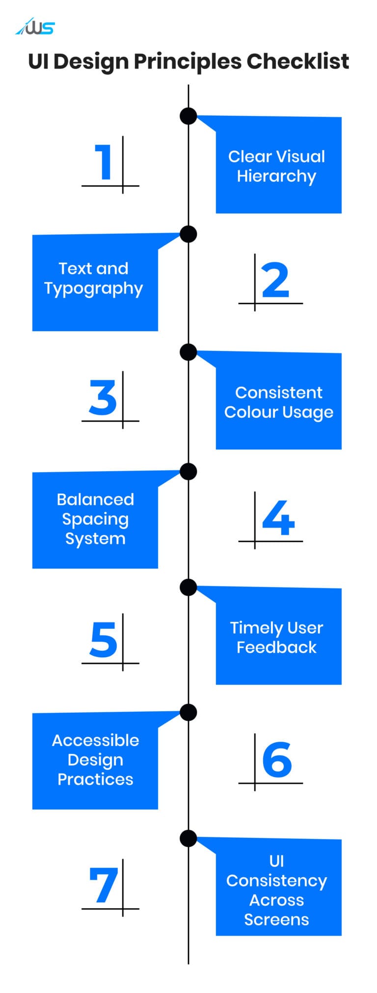 Practical UI Consistency Checklist for Growing Design Teams