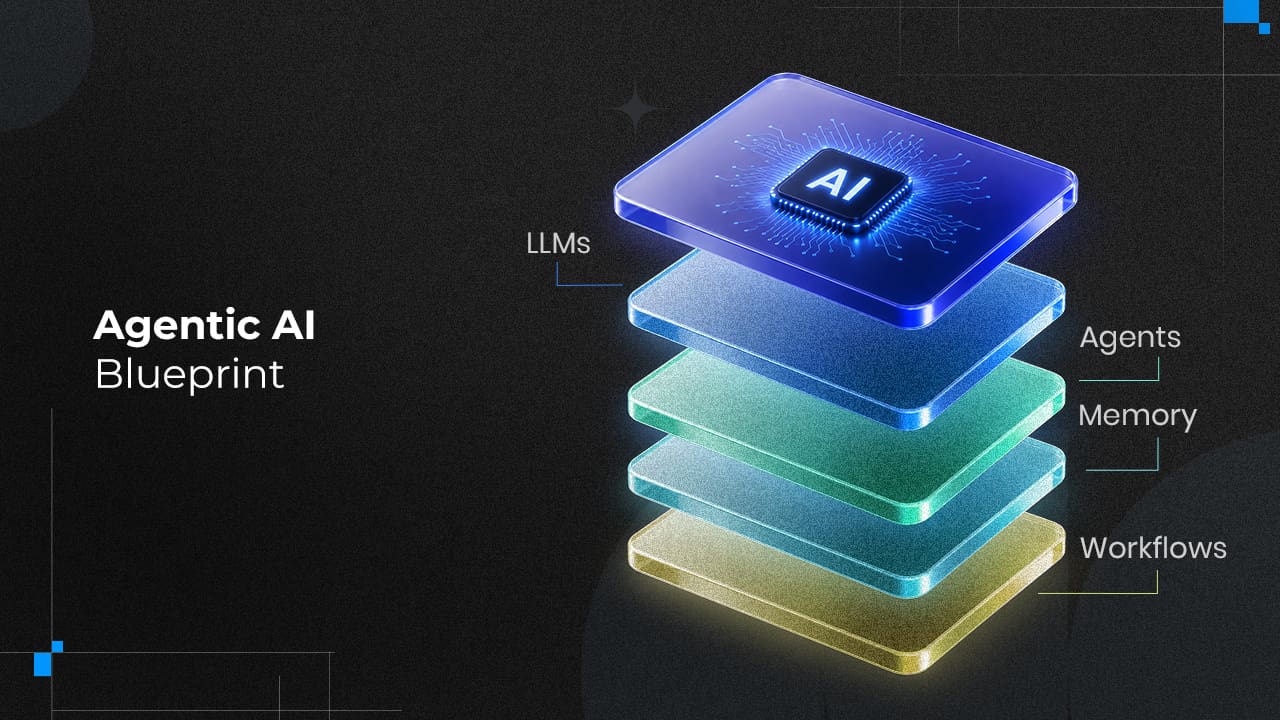 Enterprise AI stack showing LLMs, agents, memory, and workflows.